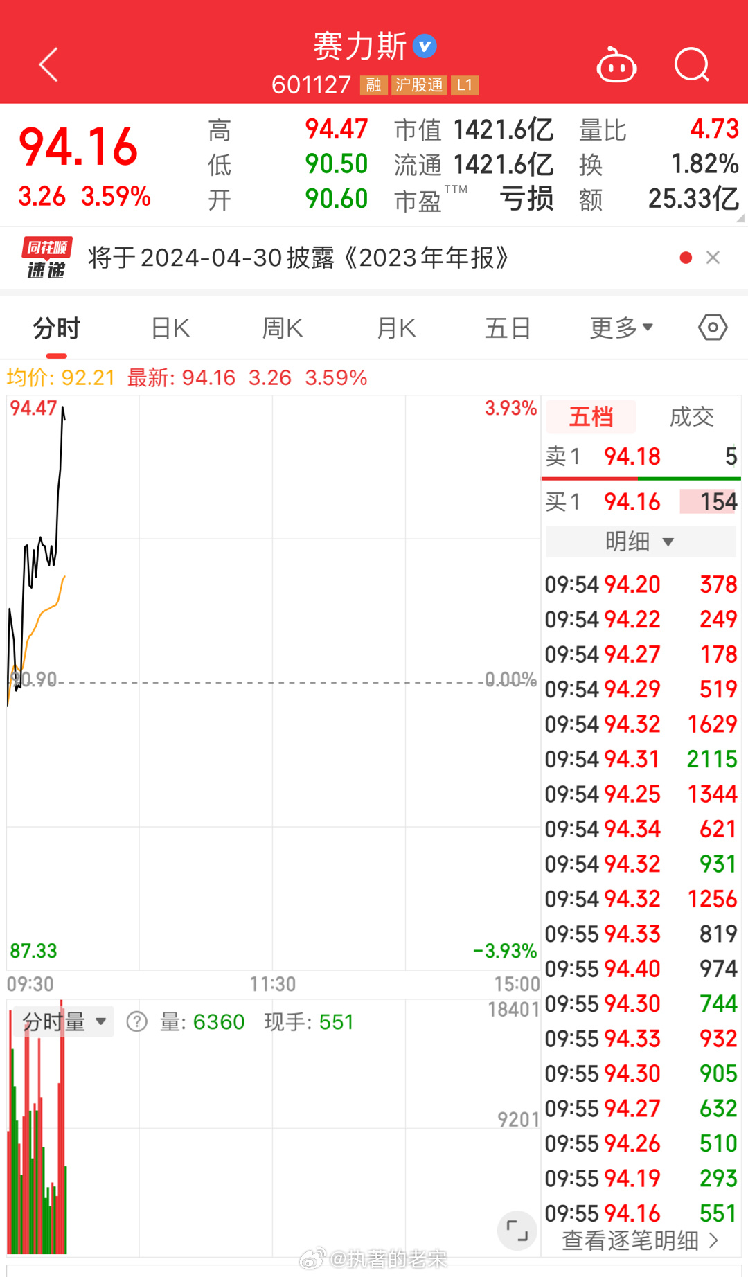 塞力斯股吧，探索、發(fā)展與未來展望，塞力斯股吧，探索、發(fā)展與未來展望之路