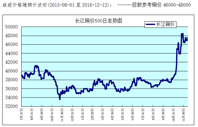 今日銅價(jià)格行情走勢(shì)圖及分析，今日銅價(jià)格行情走勢(shì)圖及深度分析