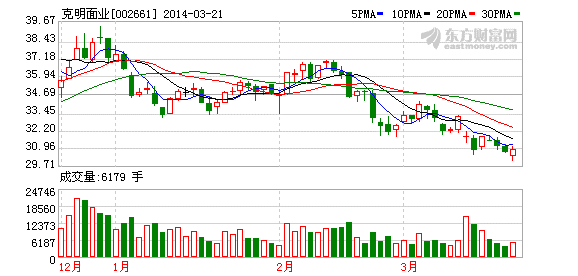 克明面業(yè)股吧深度解析，探究未來增長潛力與發(fā)展前景，克明面業(yè)股吧解析，探究未來增長潛力與發(fā)展前景展望