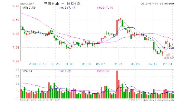 中國石油股票行情分析，601857與000001股票走勢探討，中國石油股票行情深度解析，601857與000001股票走勢探討與比較分析