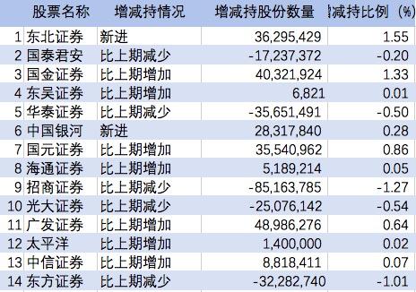 揭秘股市秘籍，千股千評(píng)深度解讀與解析——以代碼為000728的個(gè)股為例，揭秘股市秘籍，深度解讀與解析代碼為000728的個(gè)股實(shí)戰(zhàn)指南