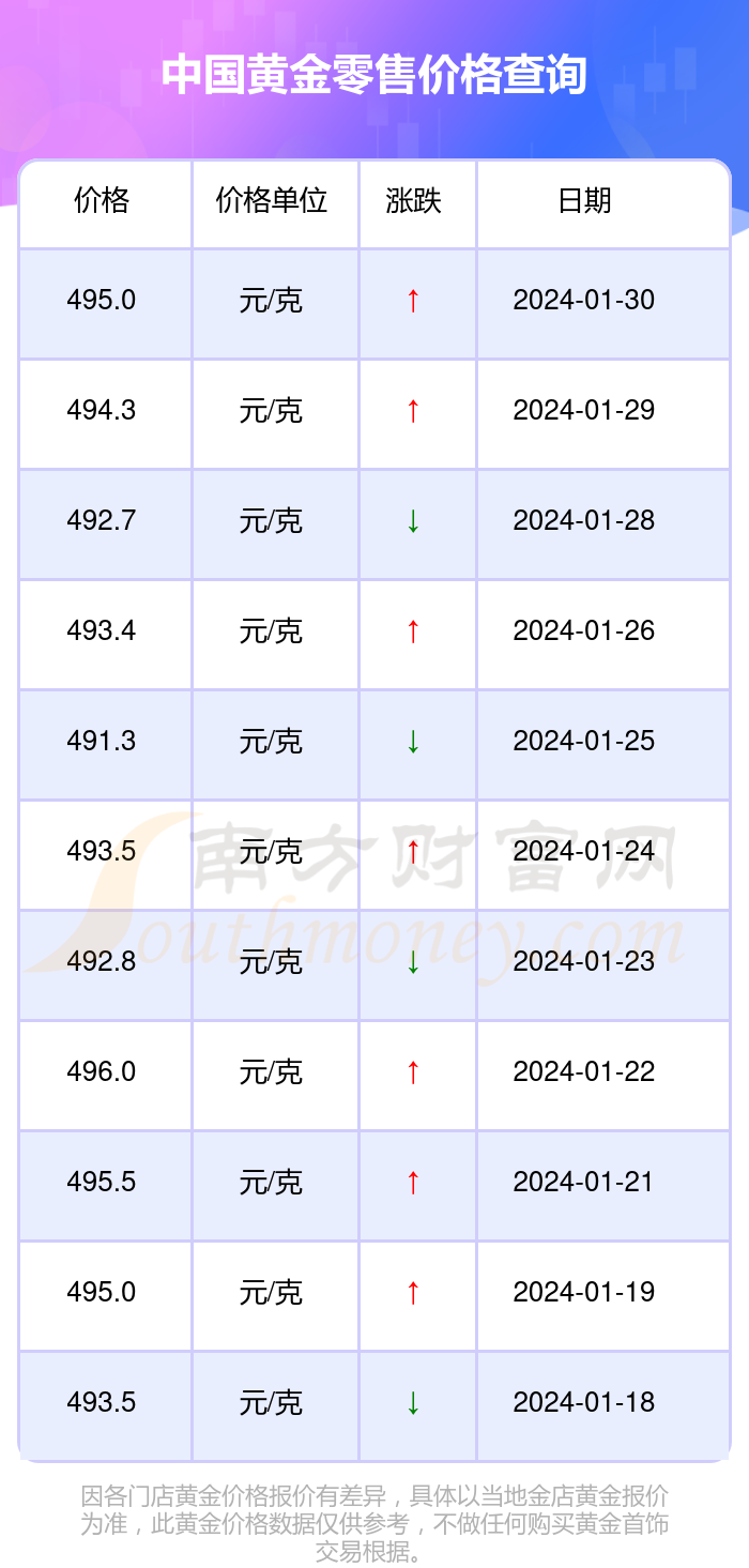 黃金的最新價(jià)格，全面解析市場(chǎng)動(dòng)態(tài)與影響因素，黃金最新價(jià)格解析，市場(chǎng)動(dòng)態(tài)與影響因素全面觀察