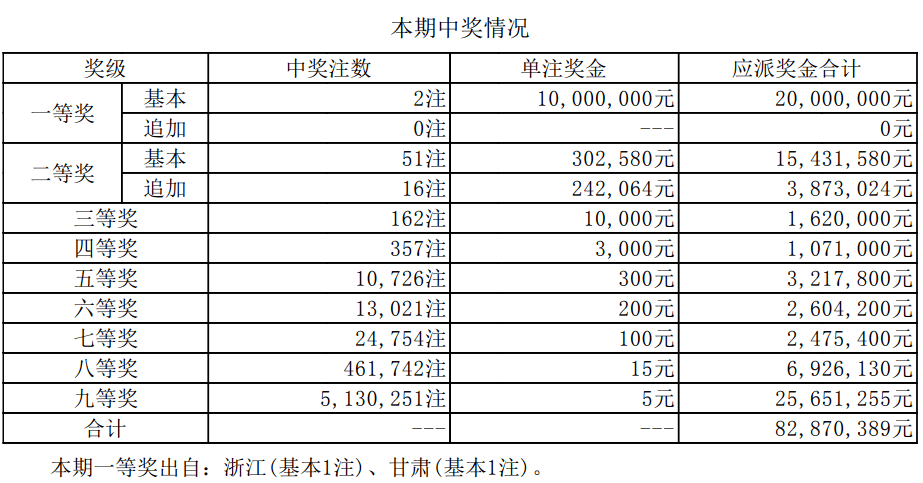 新澳門開獎結(jié)果2025開獎記錄詳解，澳門開獎結(jié)果及最新開獎記錄深度解析