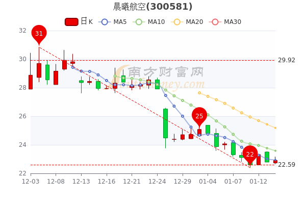 晨曦航空股票股吧，投資潛力與前景展望，晨曦航空股票股吧，投資潛力與前景展望分析