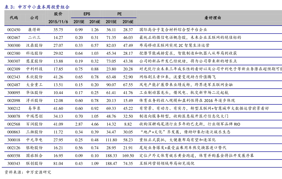 chenjiarong 第2頁