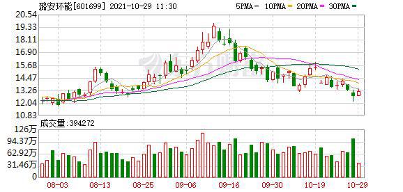 潞安環(huán)能股票最新消息全面解析，潞安環(huán)能股票最新消息全面解讀