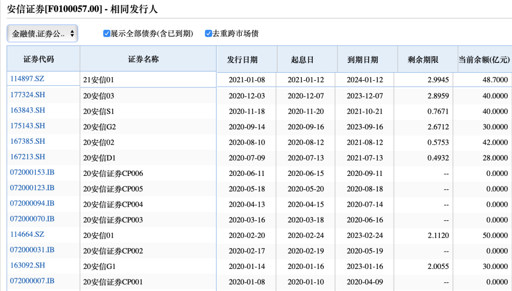 安信證券在中國證券行業(yè)的排名解析，安信證券在中國證券行業(yè)的排名深度解析