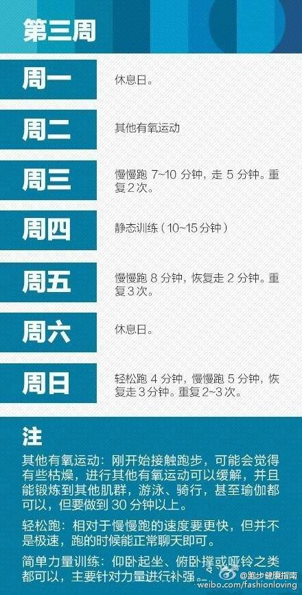 最合理的一周跑步計劃，逐步邁向健康之路，邁向健康之路，最合理一周跑步計劃指南