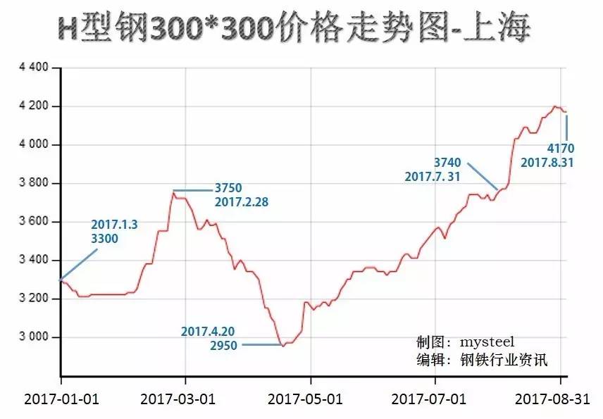 鋼材價(jià)格最新行情走勢曲線圖及分析，鋼材價(jià)格最新行情走勢曲線圖與深度分析