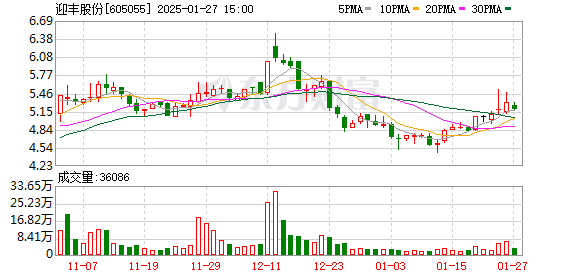 迎豐股份股吧，探究企業(yè)潛力與發(fā)展前景，迎豐股份股吧，企業(yè)潛力與發(fā)展前景深度探究