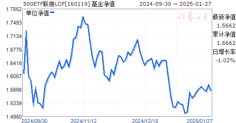 南方基金凈值查詢今日凈值（160119）——深度解析與投資者指南，南方基金今日凈值深度解析及投資者指南，160119凈值查詢與解讀