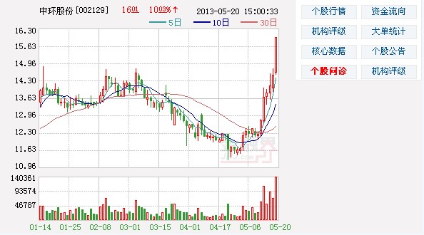 中環(huán)股份重組最新消息，深度解析與前景展望，中環(huán)股份重組最新動態(tài)，深度解析及前景展望