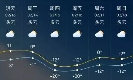 廈門天氣預(yù)報(bào)未來15天，氣象分析與出行指南，廈門未來15天天氣預(yù)報(bào)及氣象分析與出行指南