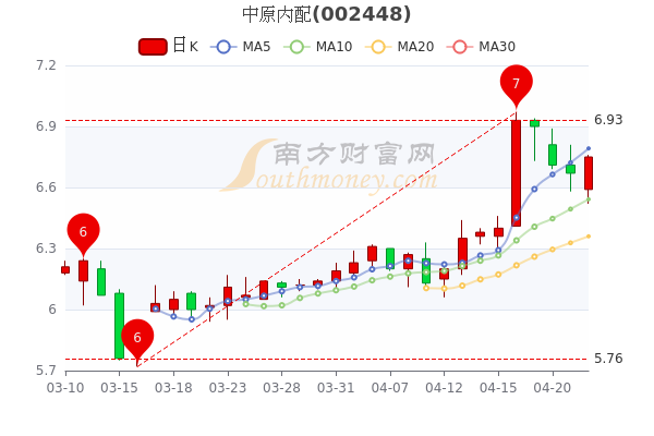 中原內(nèi)配股票行情深度解析，中原內(nèi)配股票行情深度剖析與解讀