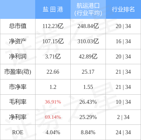 鹽田港股票行情深度解析，鹽田港股票行情全面解析