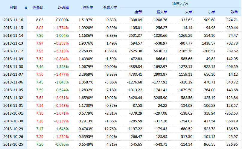 關(guān)于股票股吧中的600522股票深度解析，股票股吧中的深度解析，聚焦代碼為600522的股票分析