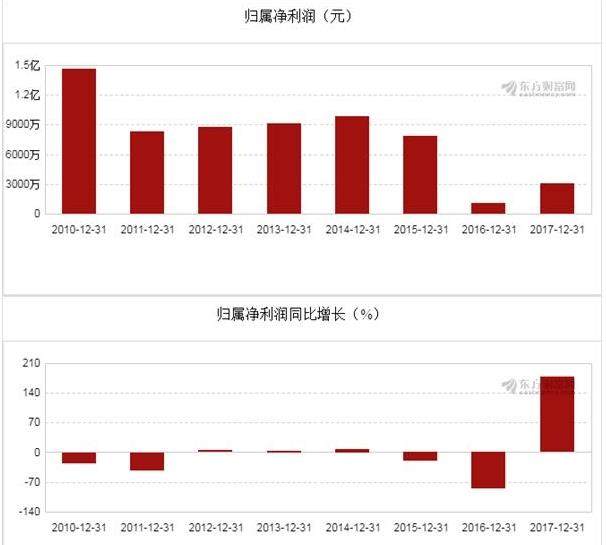 洪都航空股票未來走勢分析，漲勢依舊還是面臨調(diào)整？，洪都航空股票未來走勢解析，漲勢持續(xù)或面臨調(diào)整？