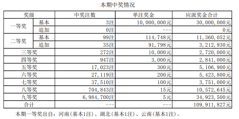 新澳門開獎結(jié)果2023（含未來展望至2025年）開獎記錄全解析，澳門彩票開獎結(jié)果解析及未來展望至2025年全記錄揭秘