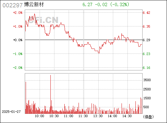 關(guān)于博云新材的最新消息，聚焦股市動(dòng)態(tài)與行業(yè)趨勢(shì)，博云新材最新消息聚焦，股市動(dòng)態(tài)與行業(yè)趨勢(shì)觀察