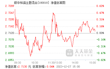 銀華和諧180018基金凈值，深度解析與市場展望，銀華和諧180018基金凈值深度解析及市場展望