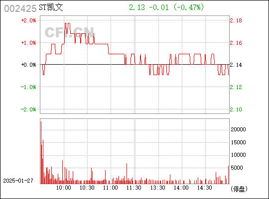 關(guān)于002425凱撒文化最新消息的全面解讀，002425凱撒文化最新消息全面解讀