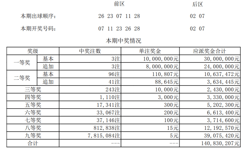 新澳門(mén)一碼一碼，揭秘真實(shí)的100%準(zhǔn)確開(kāi)獎(jiǎng)結(jié)果，澳門(mén)彩票揭秘，真實(shí)開(kāi)獎(jiǎng)結(jié)果還是犯罪陷阱？