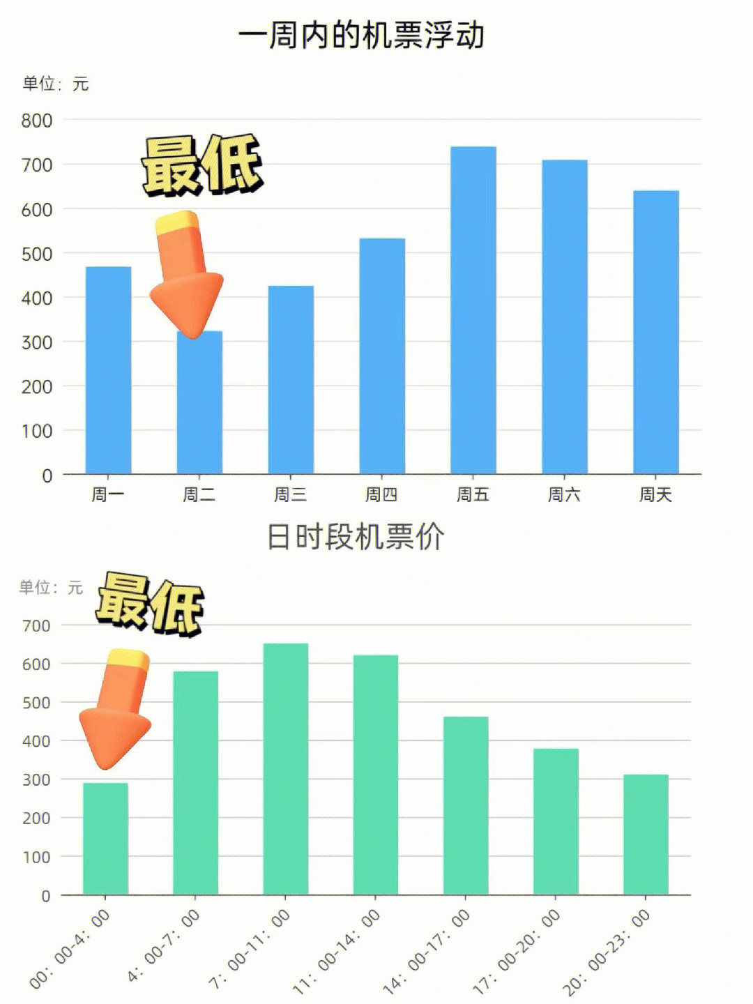 如何購買便宜機(jī)票的實(shí)用攻略，實(shí)用攻略，如何購買廉價(jià)機(jī)票