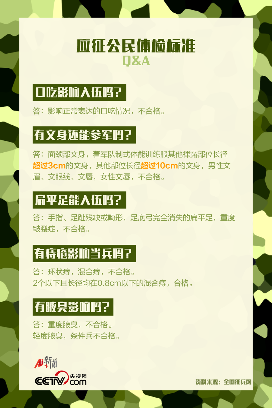 入伍體檢標(biāo)準(zhǔn)2021年視力要求詳解，2021年入伍體檢標(biāo)準(zhǔn)視力要求全面解析