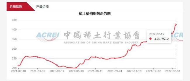 稀土價(jià)格暴漲最新消息，市場(chǎng)走勢(shì)分析與未來(lái)展望，稀土價(jià)格暴漲走勢(shì)分析，最新消息與未來(lái)展望