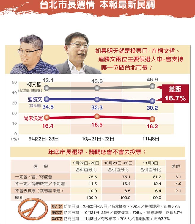 臺灣選情最新消息全面解析，臺灣選情最新消息全面解讀