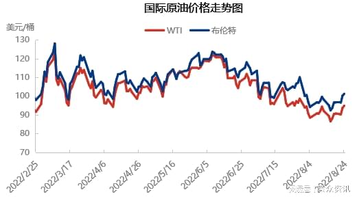 國際原油最新價格走勢圖及其影響因素分析，國際原油最新價格走勢圖與影響因素深度解析