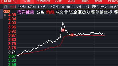 探索神秘的數(shù)字世界，關(guān)于股市代碼002172在股吧的討論熱點(diǎn)，揭秘股市代碼002172，股吧熱議焦點(diǎn)，數(shù)字世界的神秘探索