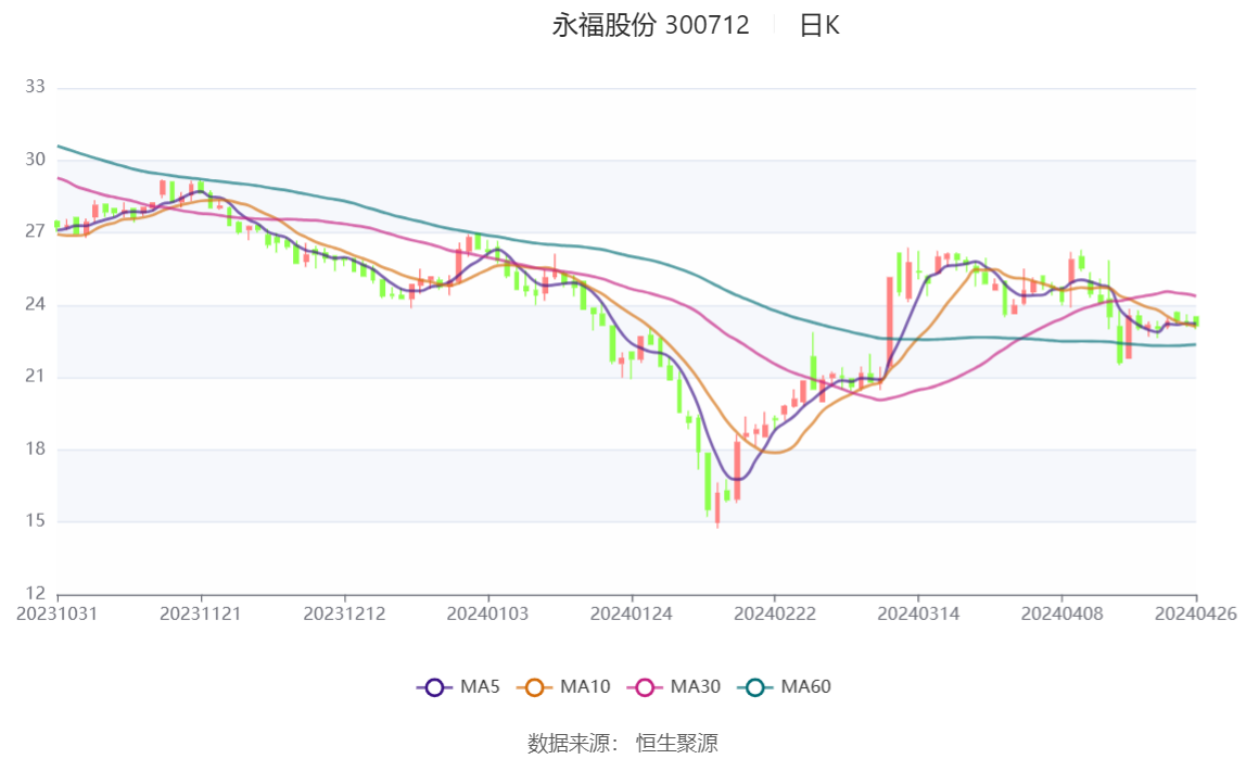 探索永福股份，聚焦300712的核心競爭力與發(fā)展前景，永福股份（300712）核心競爭力及發(fā)展前景深度探索