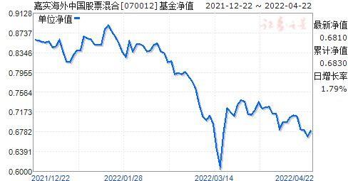 最新資訊，關(guān)于001158基金凈值查詢與今天最新估值，最新資訊，關(guān)于001158基金凈值查詢與今日最新估值概覽