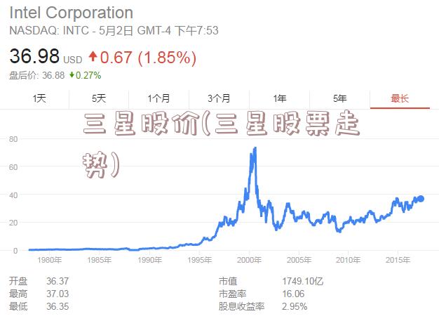 三星股票行情分析與展望，三星股票行情分析與未來(lái)展望