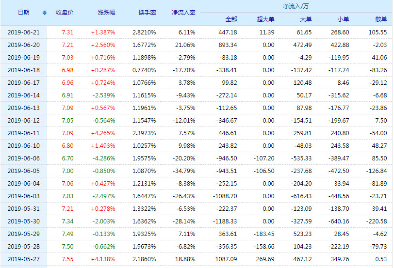 關(guān)于股票行情的全面解析，聚焦代碼300254的走勢(shì)分析，股票行情全面解析，聚焦代碼300254走勢(shì)分析