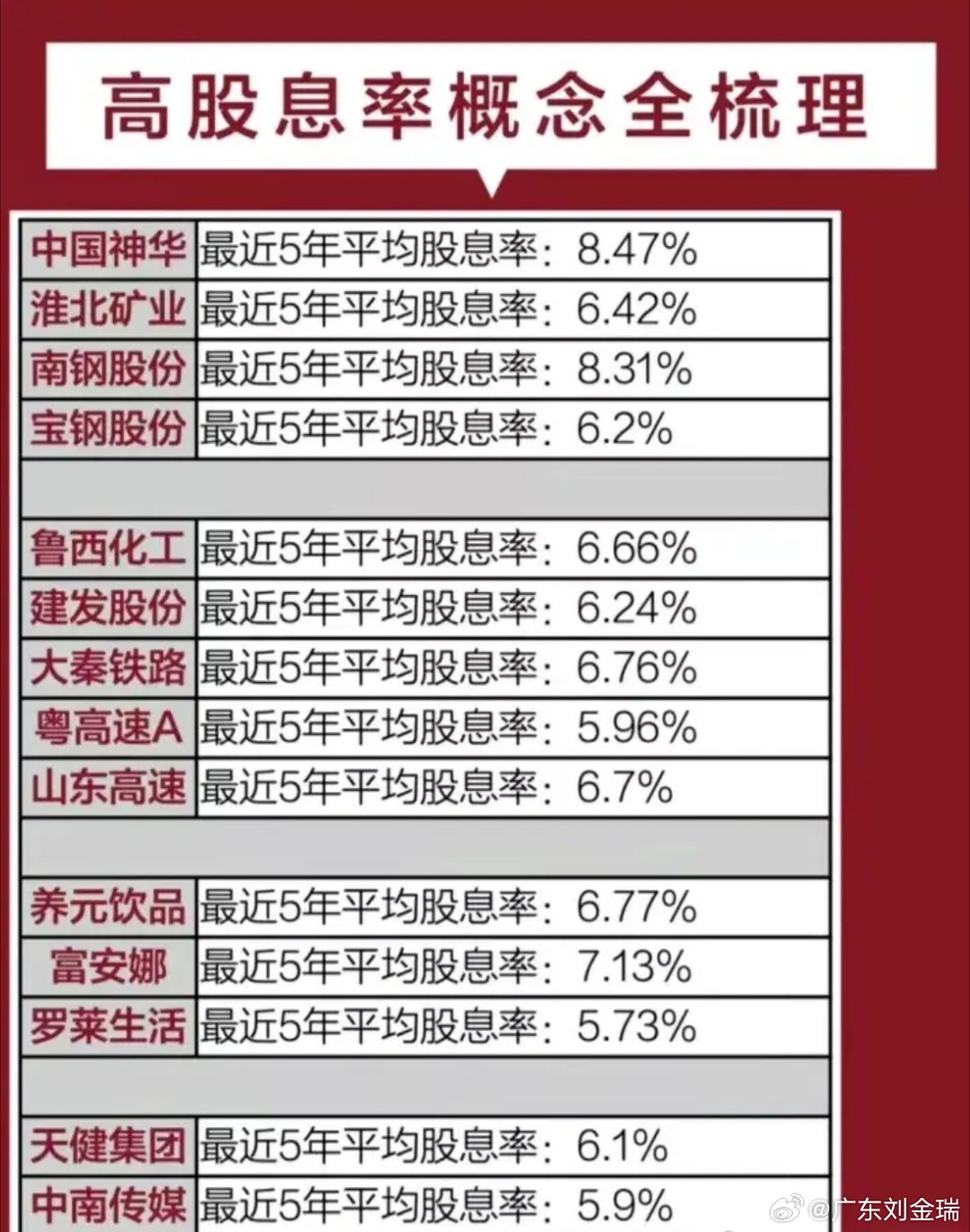 尋找穩(wěn)定收益之源，常年高股息的6只股票，尋找穩(wěn)定收益之源，常年高股息股票推薦