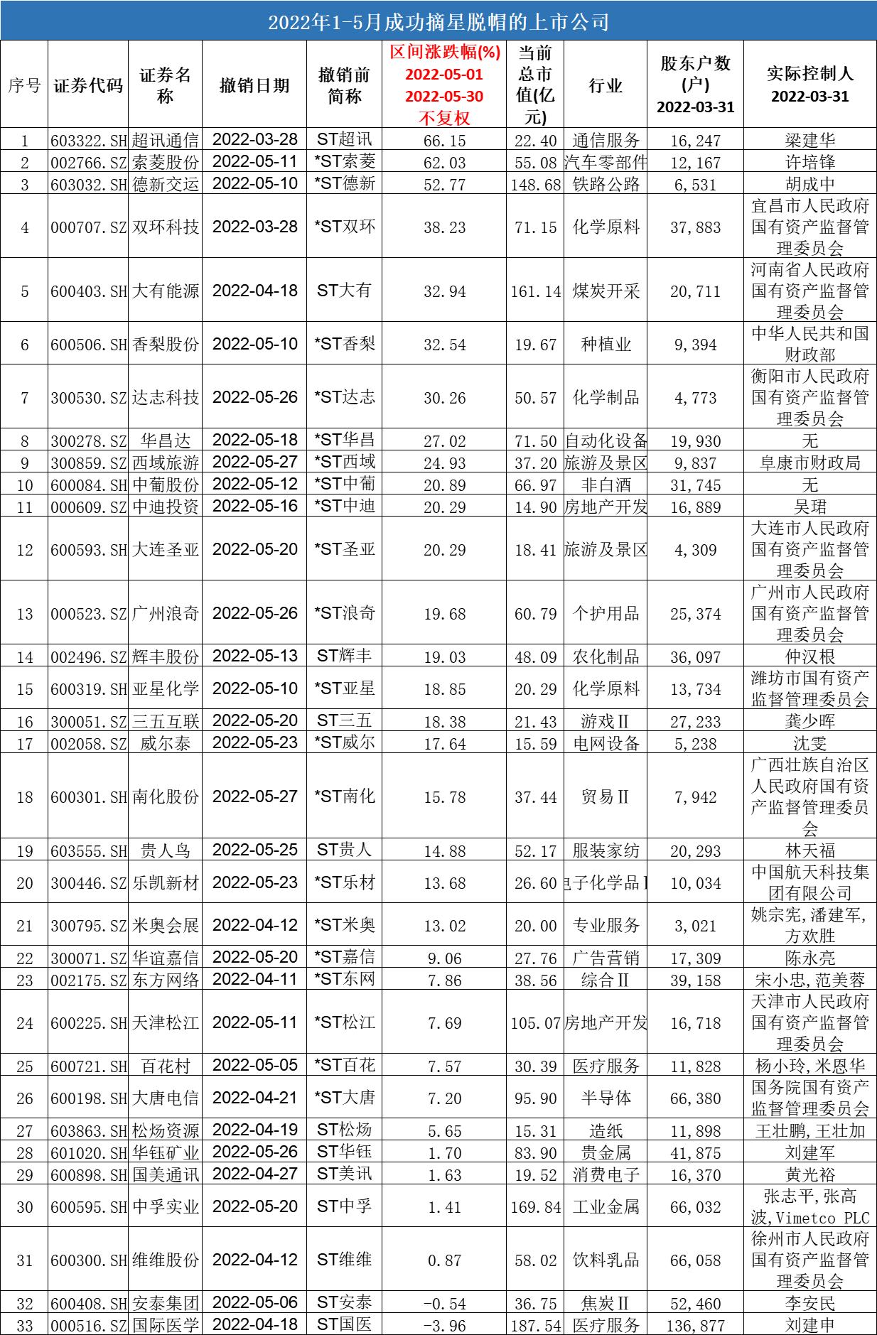 ST德新股票，深度解析與前景展望，ST德新股票，深度剖析與未來展望