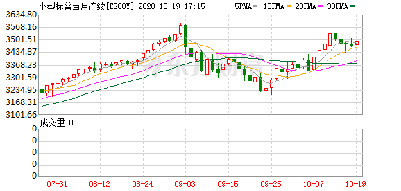 美國三大期貨指數(shù)實時行情分析與解讀，美國三大期貨指數(shù)實時行情深度分析與解讀