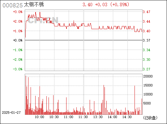 關(guān)于太鋼不銹股票的投資分析——代碼，000825，太鋼不銹股票投資分析——代碼000825全面解讀