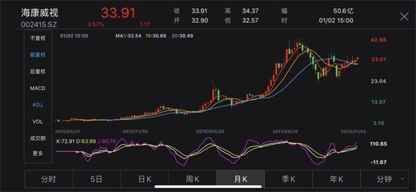 ?？低暪善狈治觯熬?、價(jià)值及投資建議，?？低暪善比娼馕?，前景、價(jià)值與投資建議