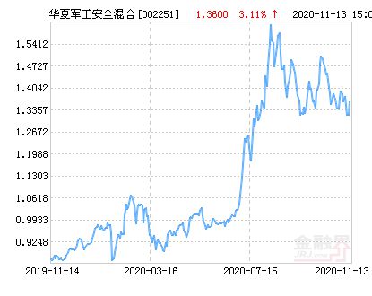 華夏軍工ETF基金凈值分析，聚焦今日華夏軍工ETF基金凈值（代碼，002251），華夏軍工ETF基金凈值解析，聚焦今日華夏軍工ETF基金凈值代碼（002251）