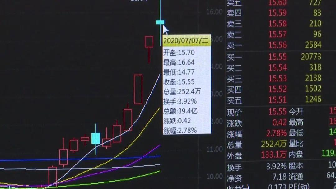 今日指數(shù)股市行情最新深度解析，今日股市指數(shù)深度解析與行情預(yù)測