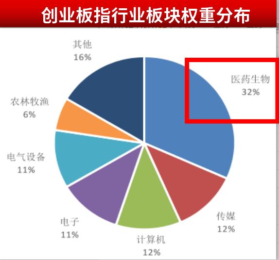 中國醫(yī)藥龍頭股票一覽表，深度解析與前景展望，中國醫(yī)藥龍頭企業(yè)股票概覽，深度解析、排名及前景展望