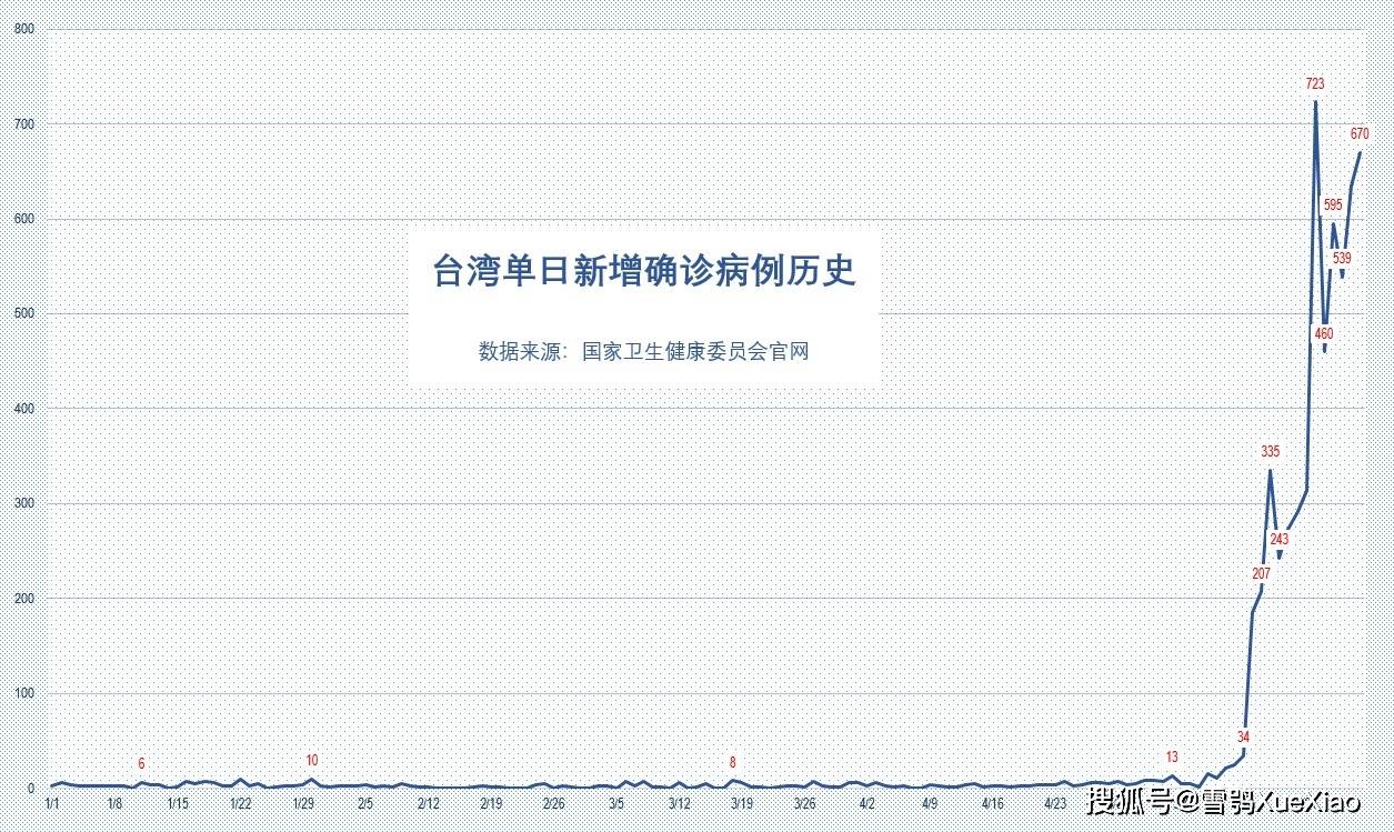 新澳門單雙波色走勢解析與預(yù)測，澳門單雙波色走勢解析及預(yù)測