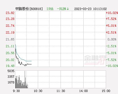 中路股份最新消息全面解析，中路股份最新消息全面解讀與分析