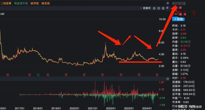 探索股價(jià)3元以下的優(yōu)質(zhì)股，投資機(jī)會(huì)與挑戰(zhàn)并存，探尋股價(jià)3元以下優(yōu)質(zhì)股，機(jī)遇與挑戰(zhàn)并存的投資探索