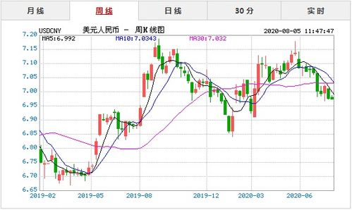 今日外匯最新實(shí)時行情分析，今日外匯實(shí)時行情深度解析