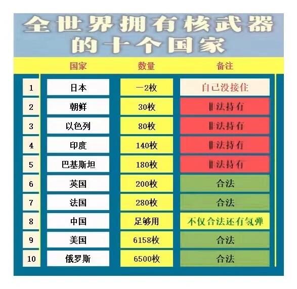 全球九個擁有核武器的國家，歷史、現(xiàn)狀及其影響，全球九個核武器國家的歷史、現(xiàn)狀與全球影響