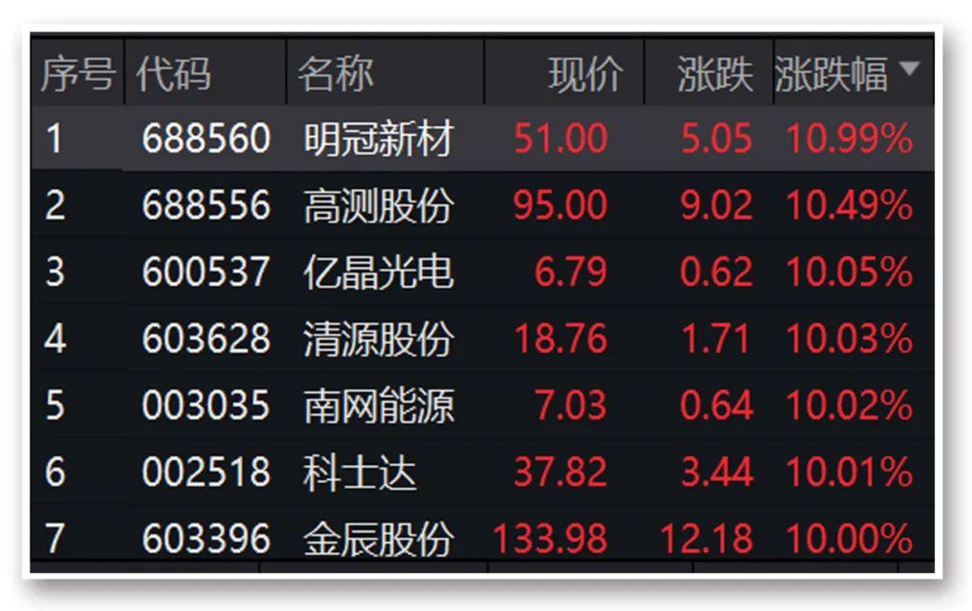 晶科科技股票最新消息全面解析，晶科科技股票最新消息全面解讀